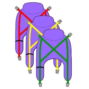 Pro-Lock Disposable Sling. Three Green, Yellow and Red Straps.